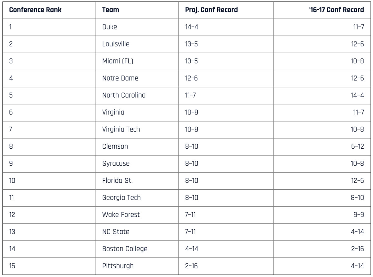 acc-rankings.jpg